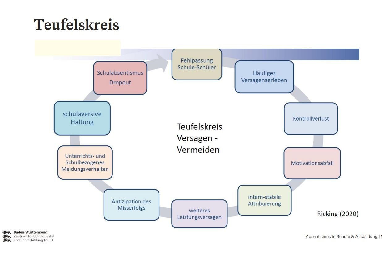 Es gilt den Teufelskreis zu durchbrechen Es gilt den Teufelskreis zu durchbrechen