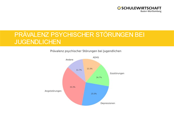 Psychische Gesundheit von Jugendlichen spielt eine große Rolle in der Ausbildung