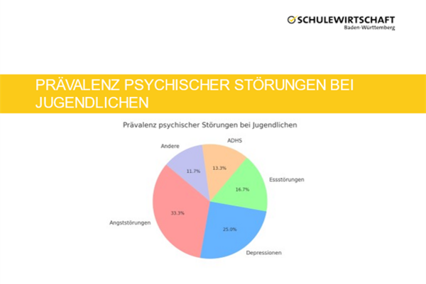 Psychische Gesundheit von Jugendlichen spielt eine große Rolle in der Ausbildung