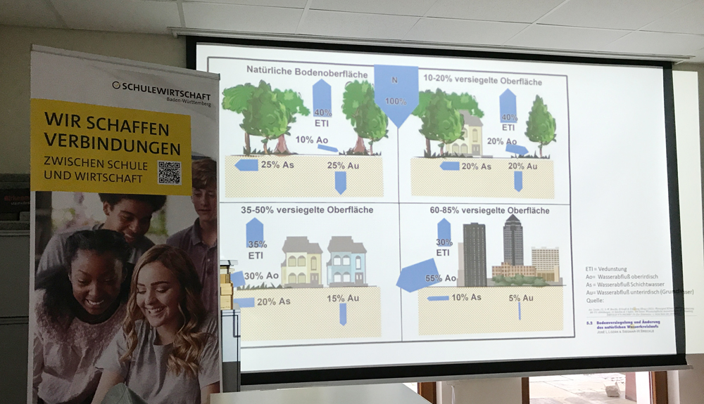 Interessante Fakten bei der Präsentation Interessante Fakten bei der Präsentation