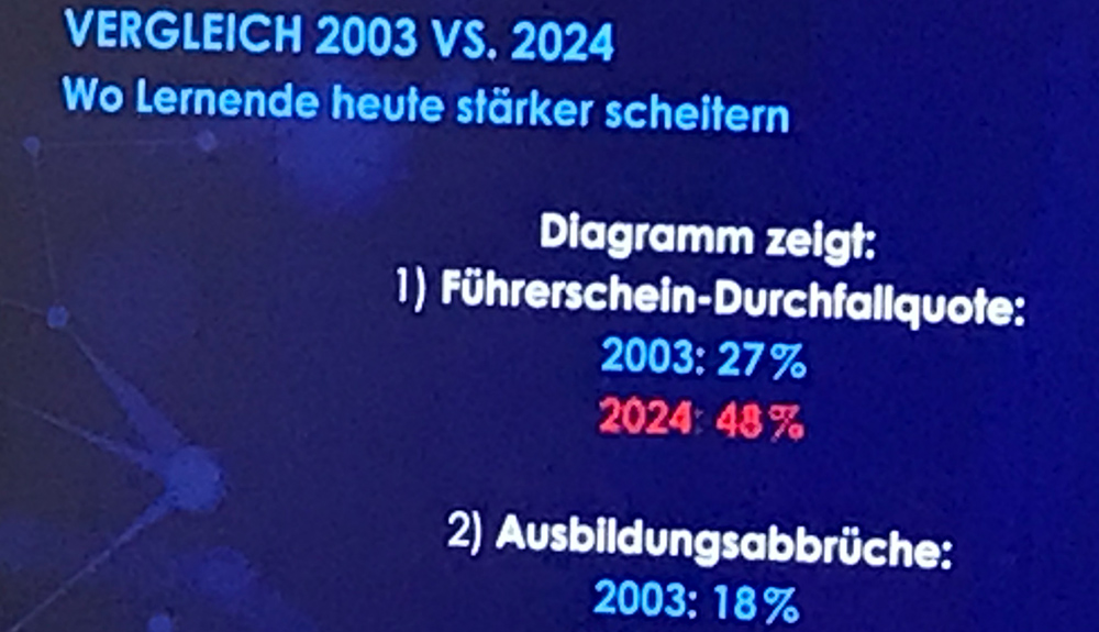 Quote der Durchgefallenen Quote der Durchgefallenen
